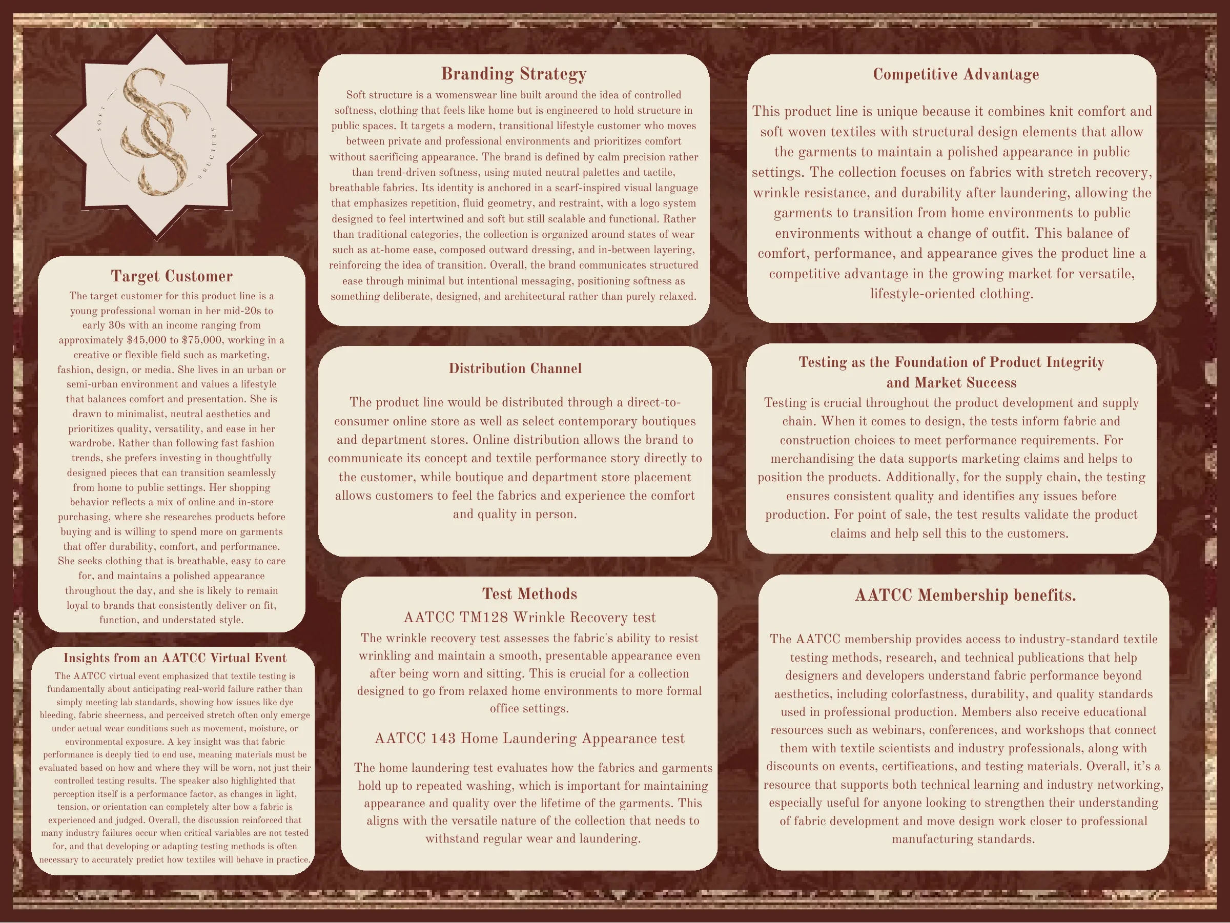 Branding strategy, target customer, distribution channel, competitive advantage and AATCC testing notes