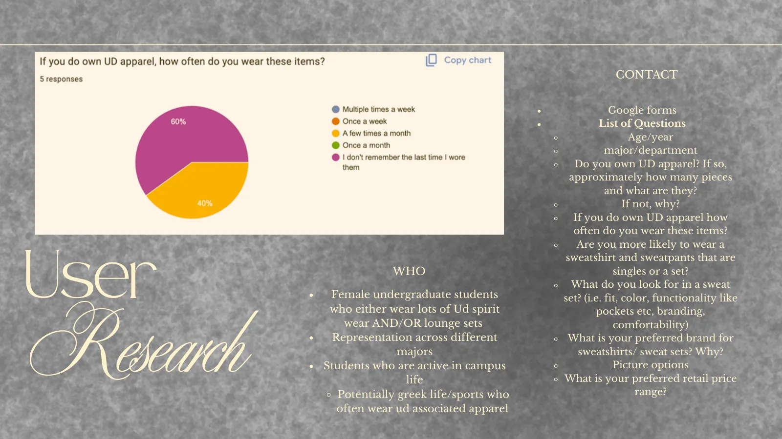 User research survey and results chart