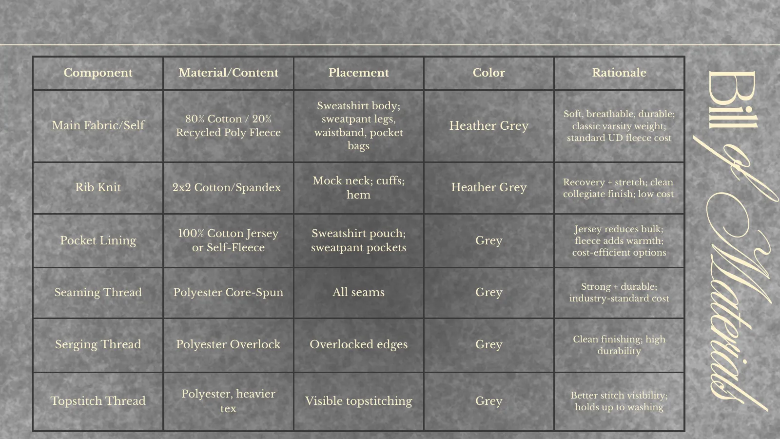 Bill of materials
