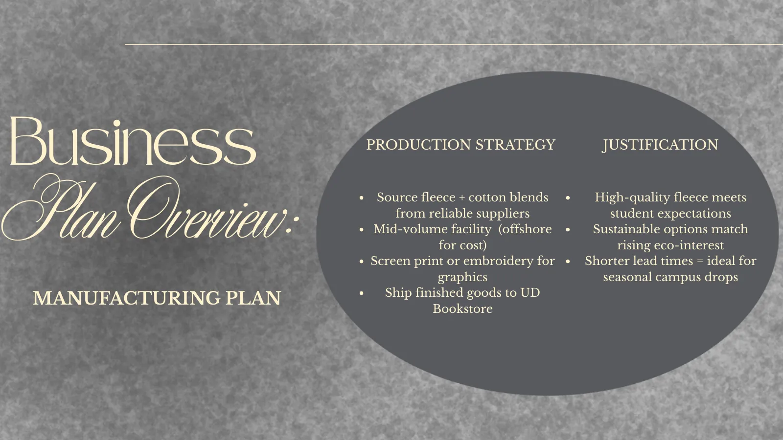 Business plan: manufacturing