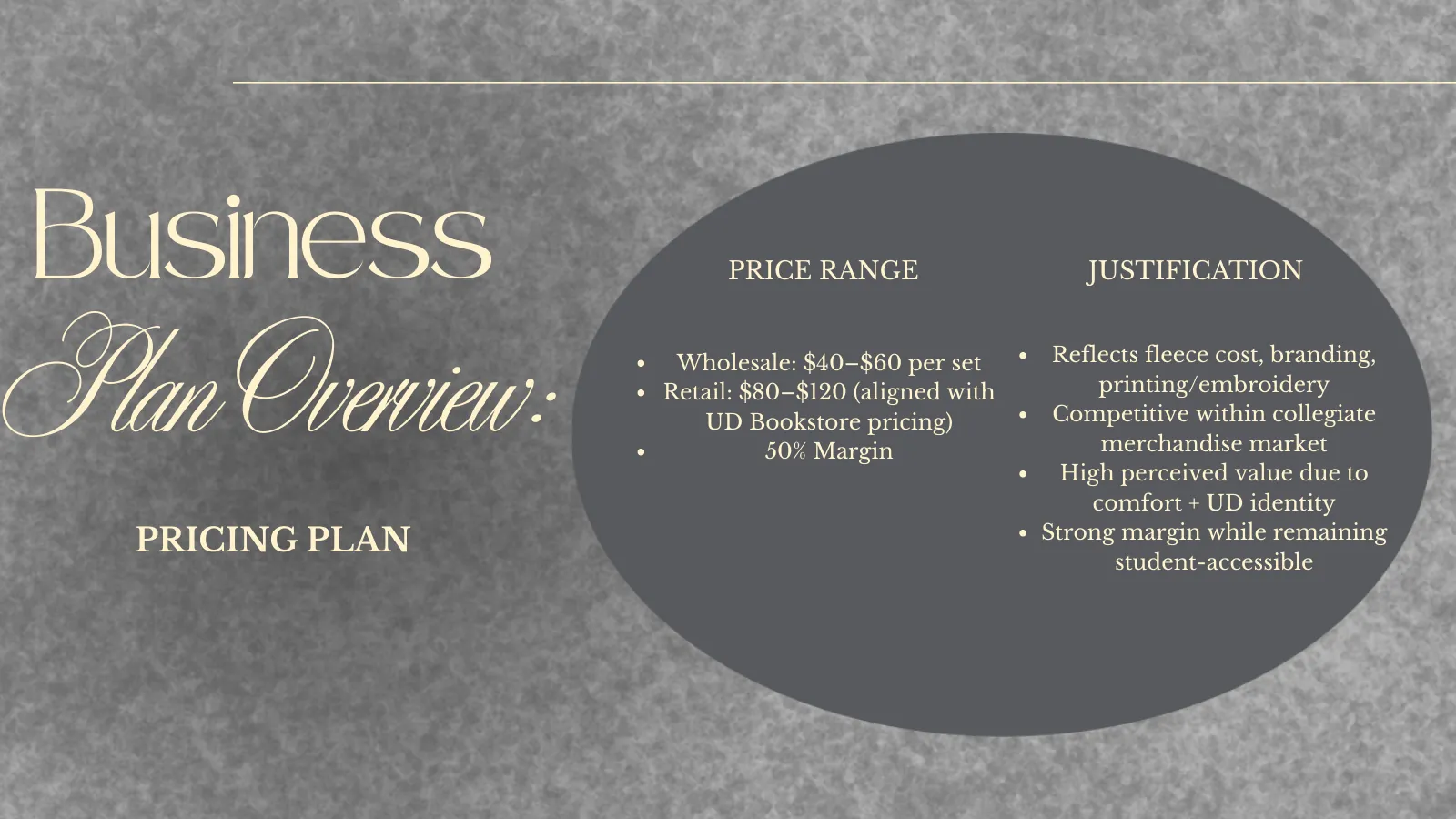 Business plan: pricing